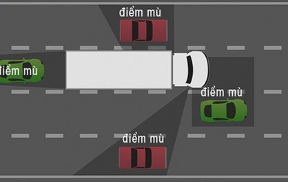 Khắc Phục Điểm Mù Ô Tô Thế Nào Cho An Toàn?